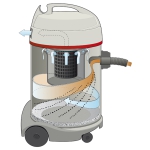 Sprintus Waterking 1300 Watt